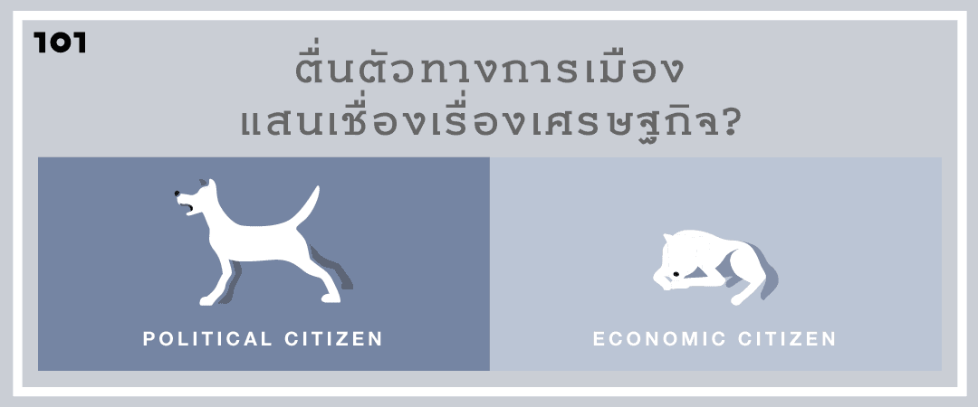 ตื่นตัวทางการเมือง แสนเชื่องเรื่องเศรษฐกิจ?