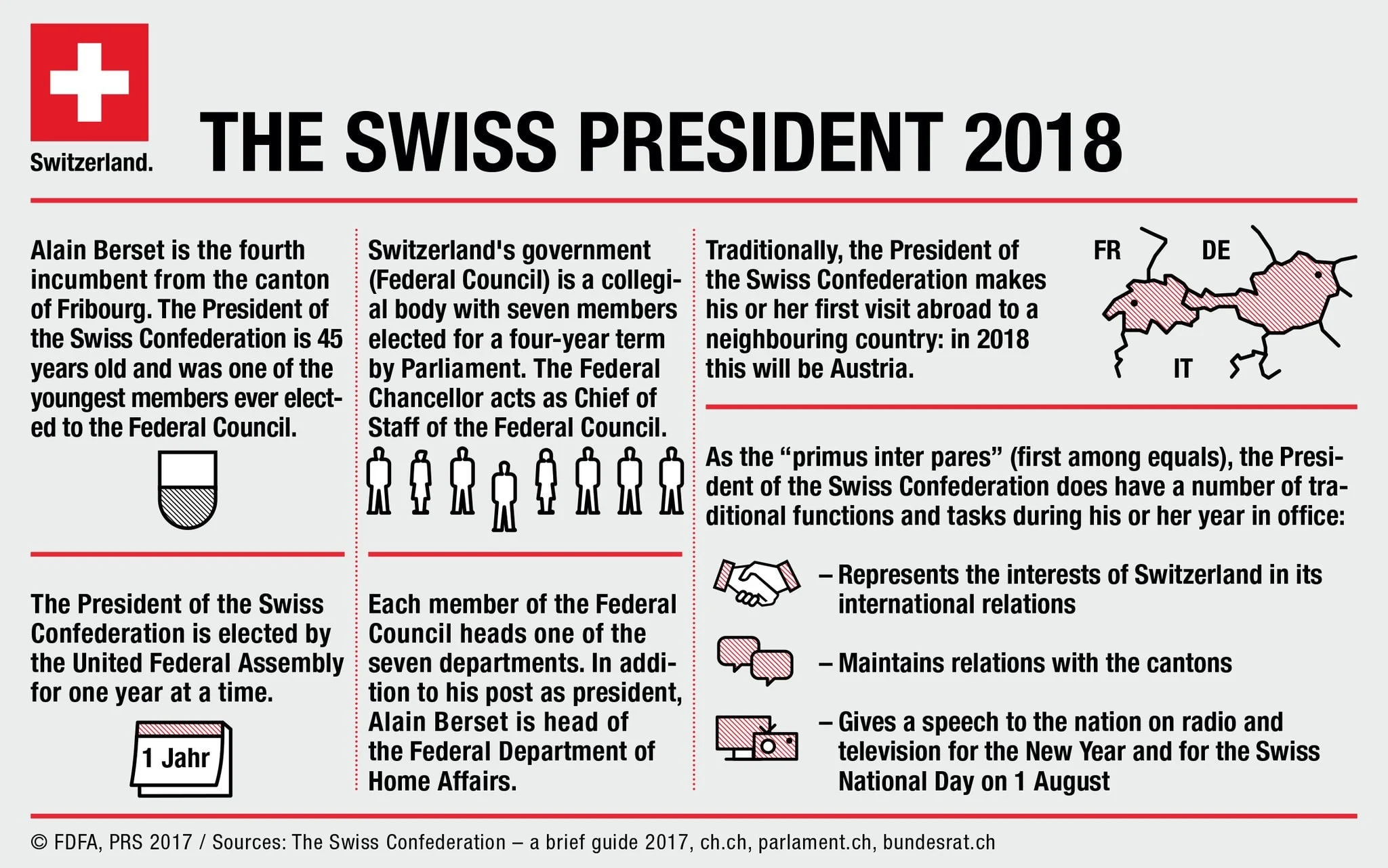 First among equals: that first visit to Austria