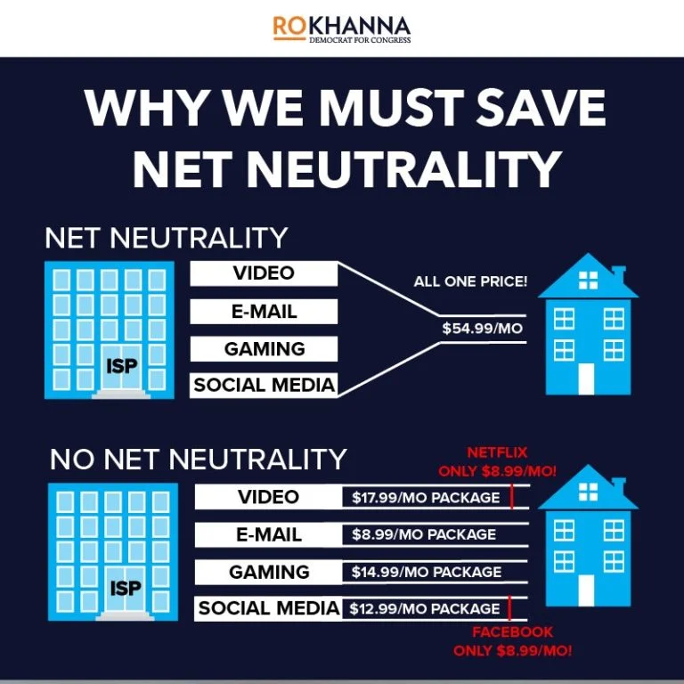 Why Net Neutrality