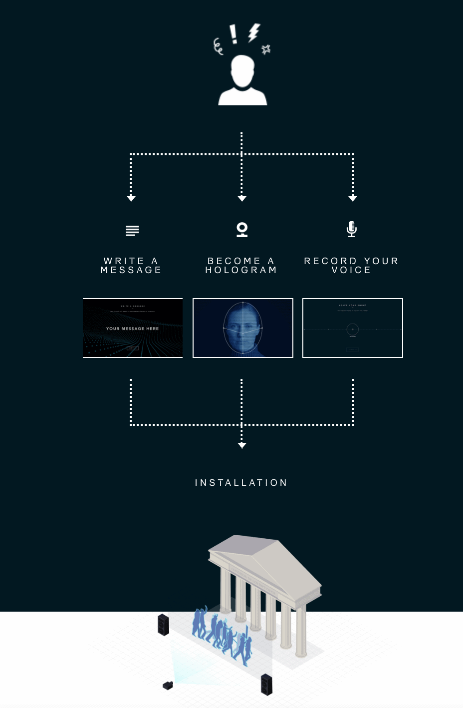 Holograms for Freedom