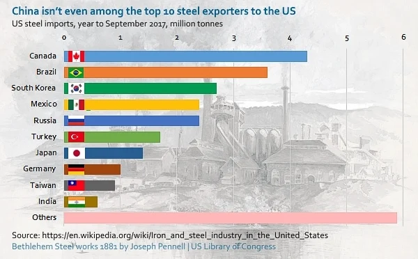 Trump’s trade war