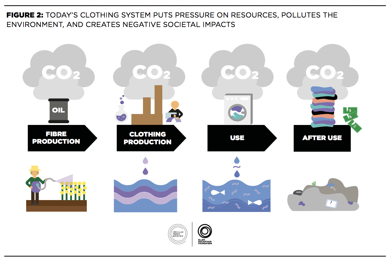 social impacts of clothing system, ผลกระทบของระบบเสื้อผ้า