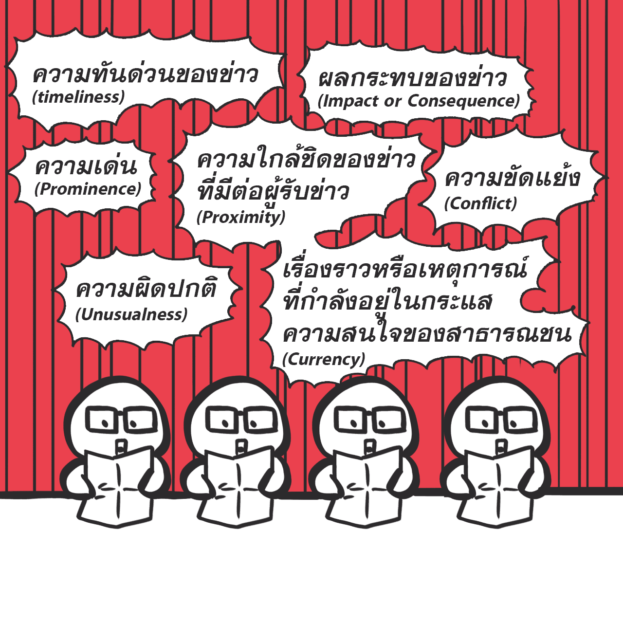 อะไรเป็นข่าว อะไรไม่เป็นข่าว, การ์ตูนแก๊ก, Melvin Mencher