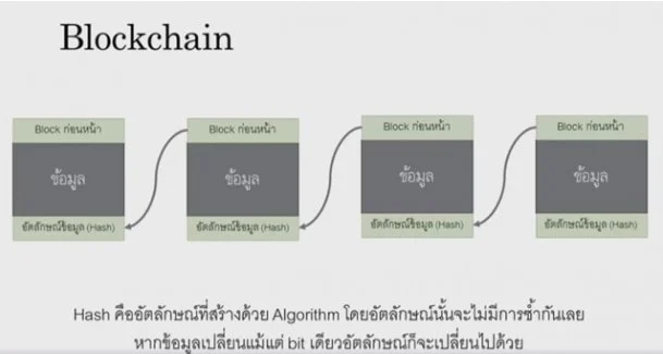 blockchain
