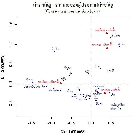 คำสัญ - สถานะของผู้ประกาศคำขวัญ