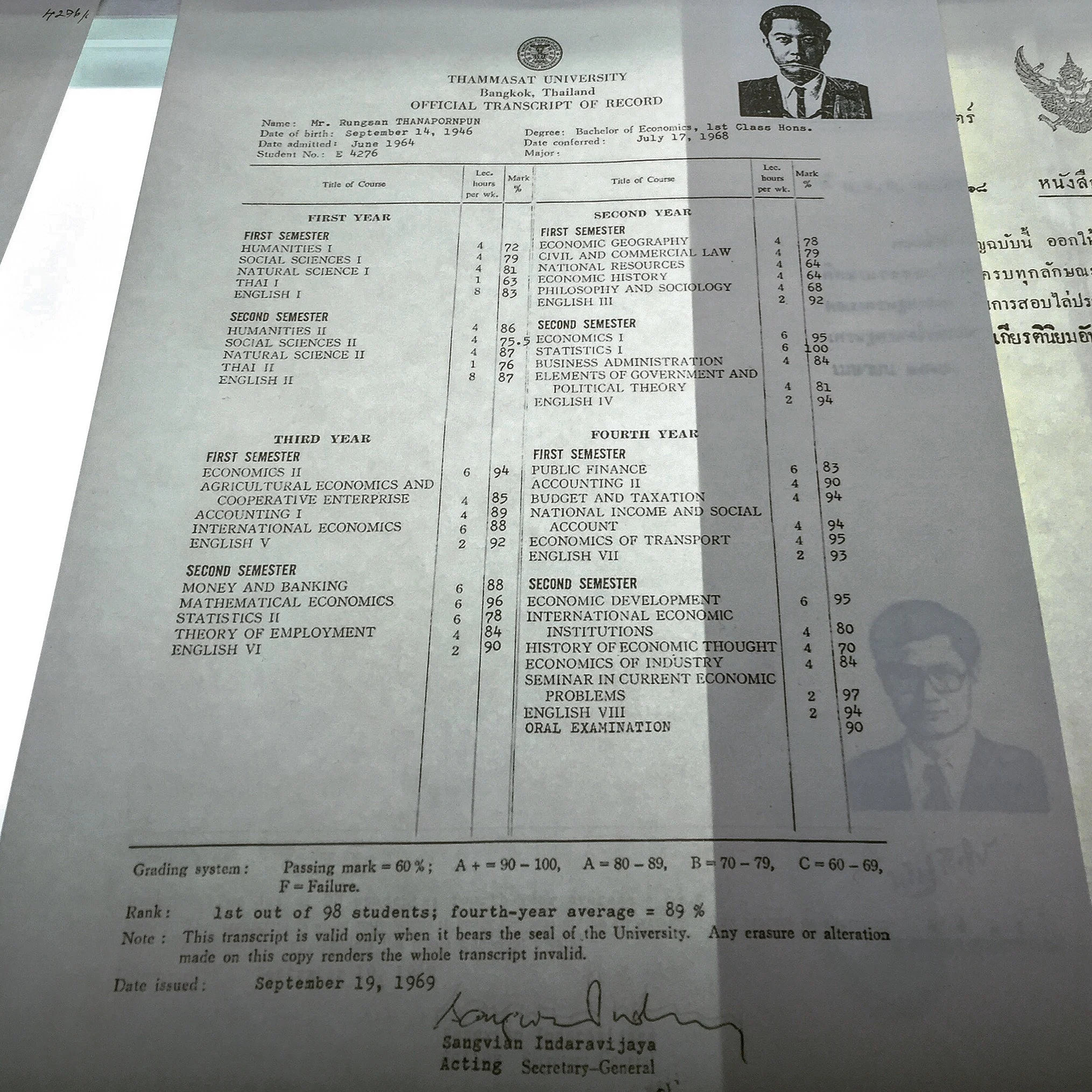 72 ปี รังสรรค์ : อนิจลักษณะของ 'รังสรรค์ ธนะพรพันธุ์' - The 101 World ...