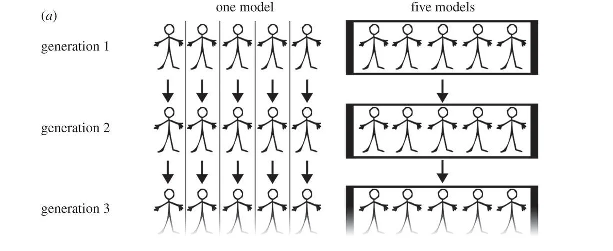 Sociality influences cultural complexity. Michael Muthukrishna, Ben W. Shulman, Vlad Vasilescu and Joseph Henrich