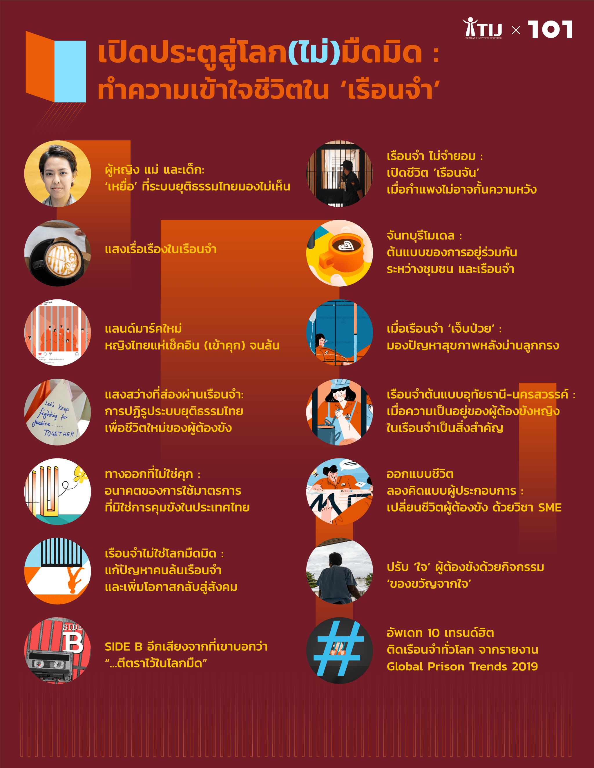 เปิดประตูสู่โลก (ไม่) มืดมิด : ทำความเข้าใจชีวิตใน 'เรือนจำ'