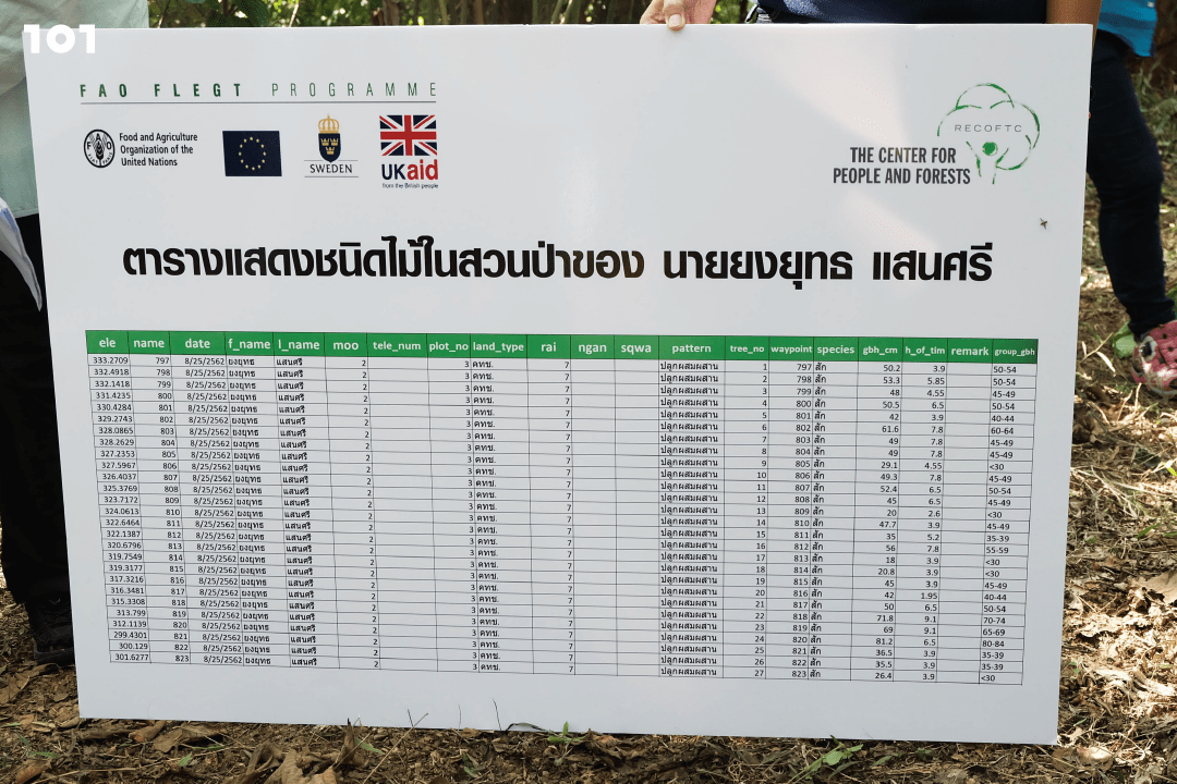 ตัวอย่างการทำรายการต้นไม้ในสวนป่าที่ปลูกบนที่ดินคทช.