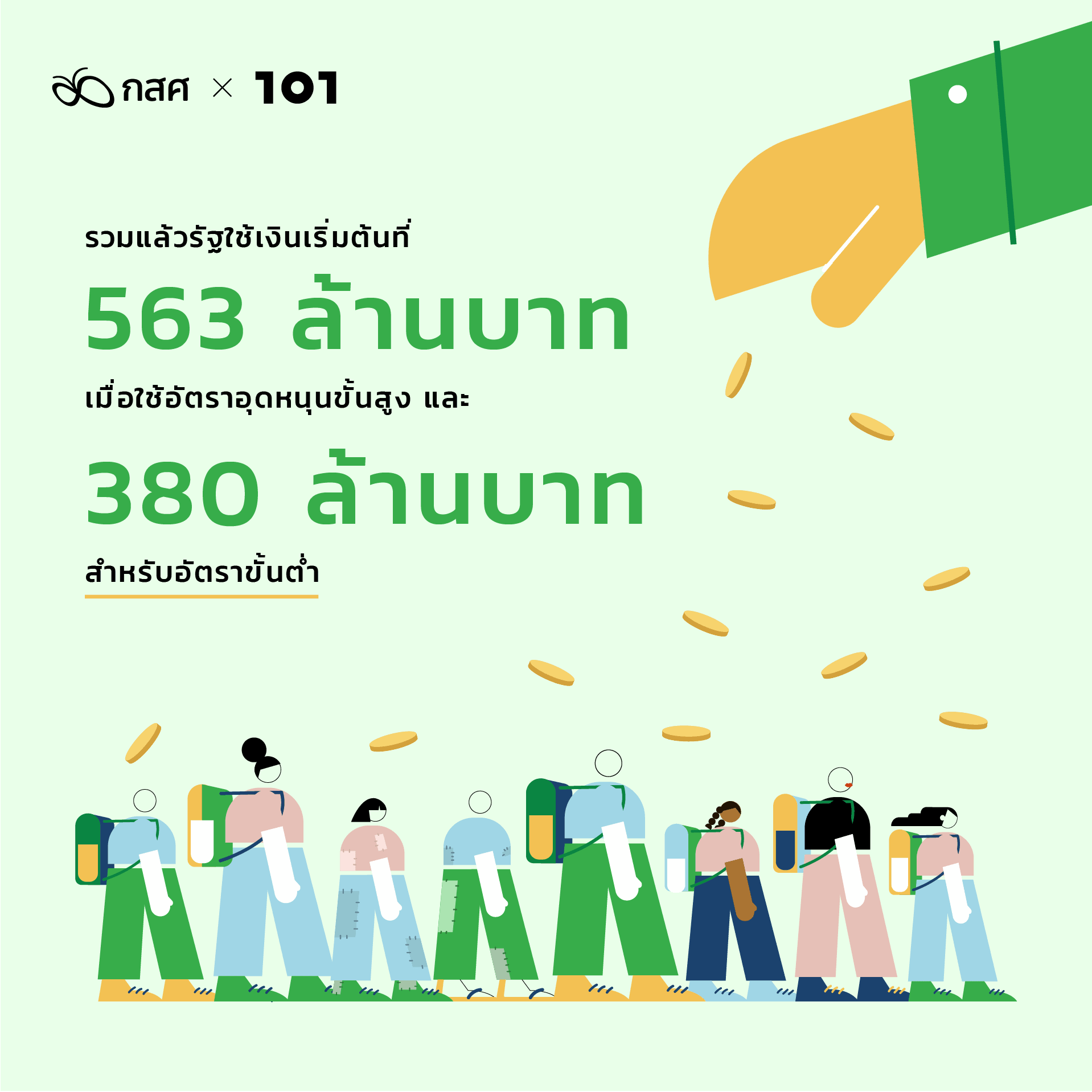 จากแนวทางการให้เงินอุดหนุนดังกล่าว รวมแล้วรัฐจะใช้เงินเริ่มต้นที่ 563 ล้านบาท เมื่อใช้อัตราอุดหนุนขั้นสูง และ 380 ล้านบาท สำหรับอัตราอุดหนุนขั้นต่ำ