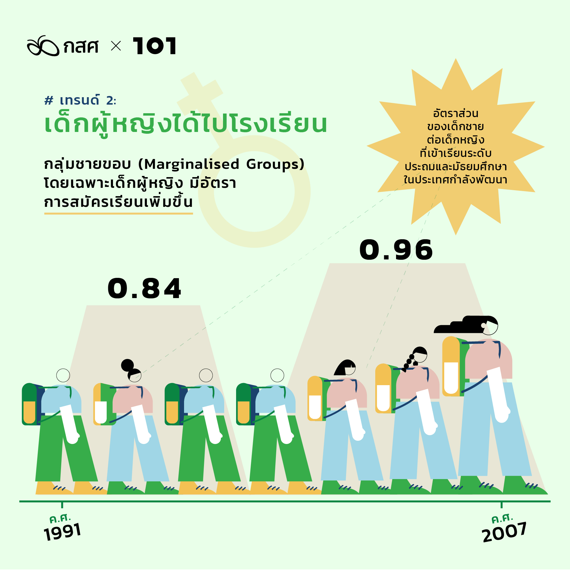 ส่องเทรนด์การศึกษาโลกในศตวรรษที่ 21 เทรนด์ 2: เด็กผู้หญิงได้ไปโรงเรียน