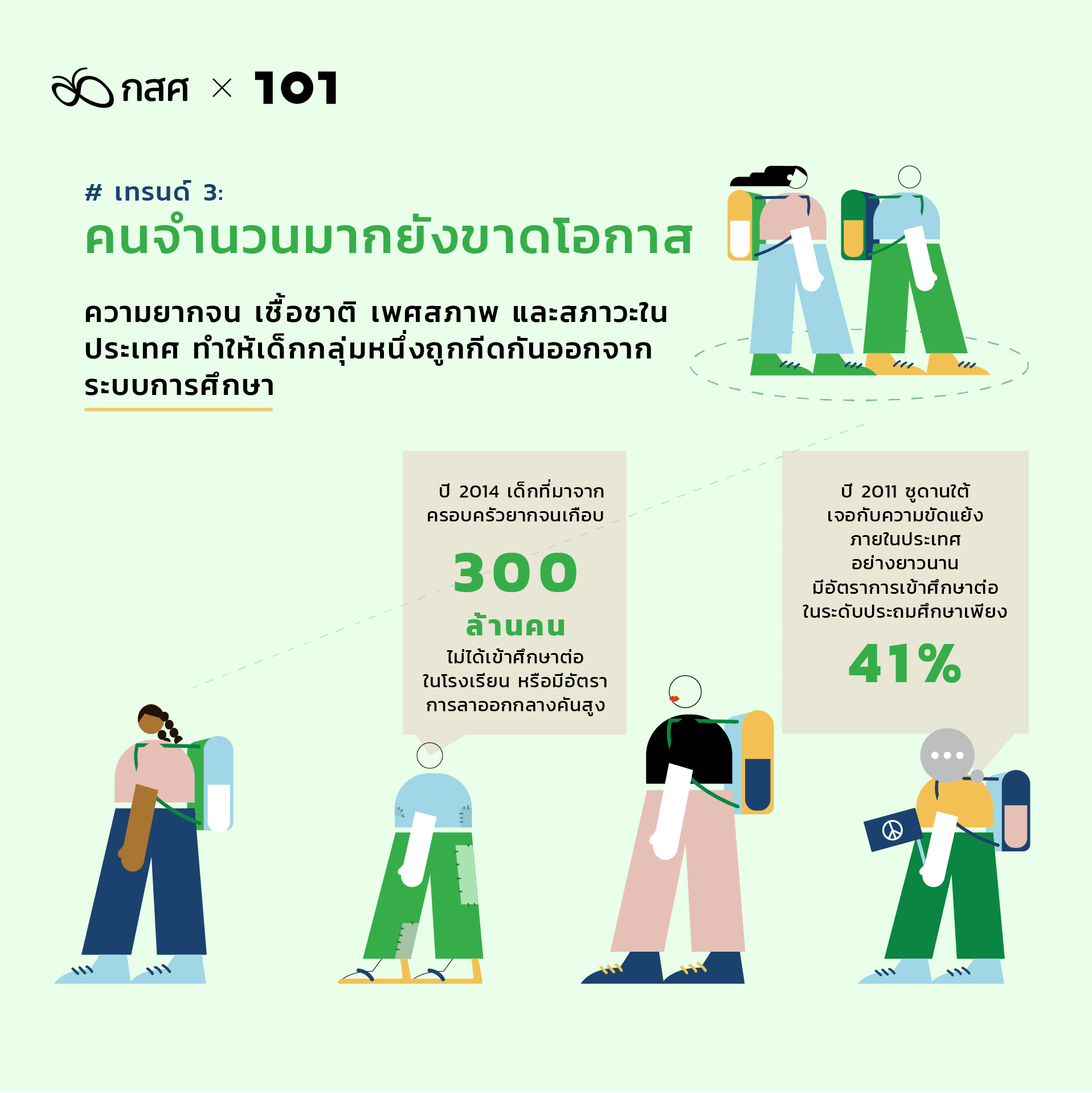 ส่องเทรนด์การศึกษาโลกในศตวรรษที่ 21: เทรนด์ 3: คนจำนวนมากยังขาดโอกาส
