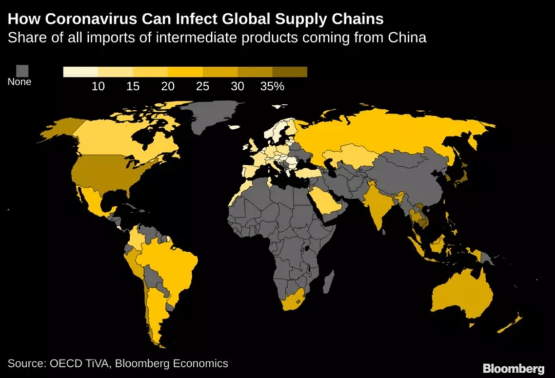 How Coronavirus Can Infect Global Supply Chains ไวรัสส่งผลกับสายพานการผลิตอย่างไร