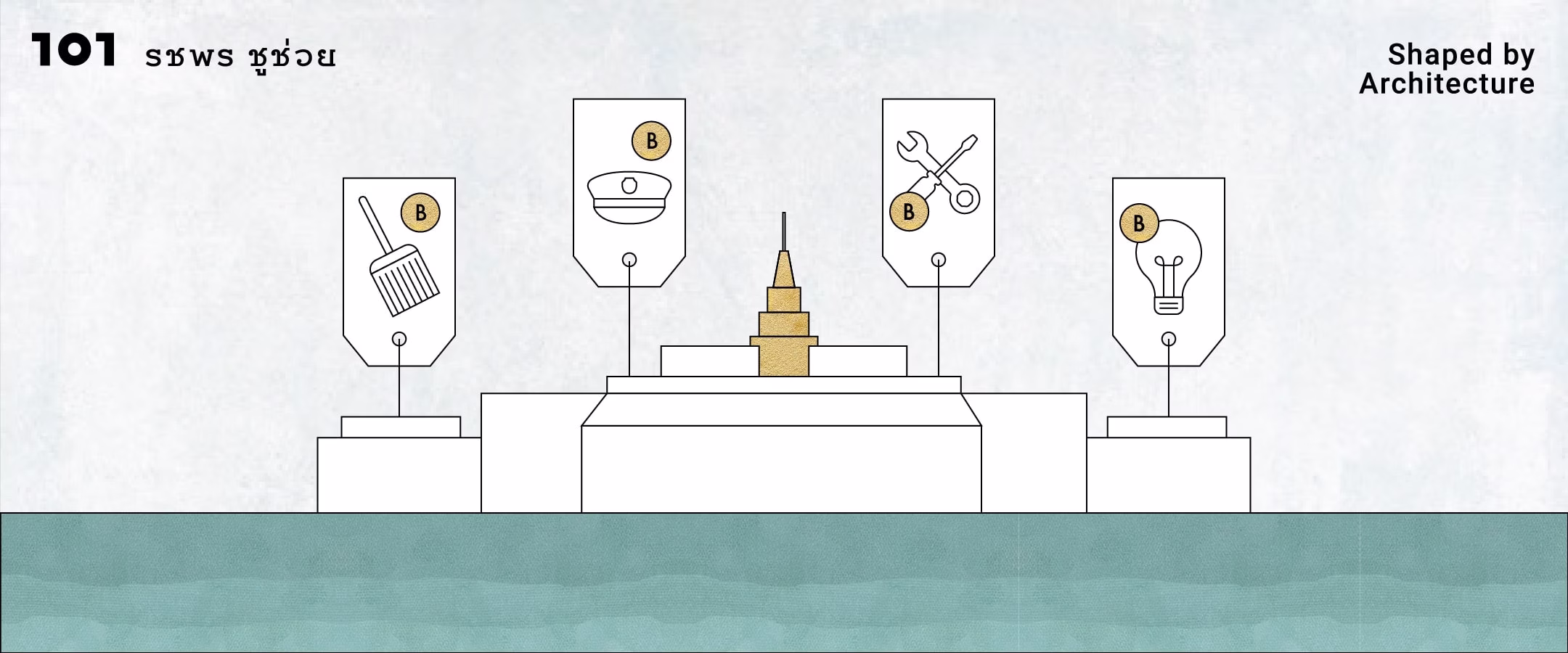 เพราะสถาปัตยกรรมคือภาระและภาษี