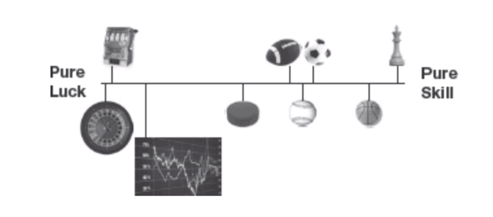 สมการแห่งความสำเร็จ Mauboussin
