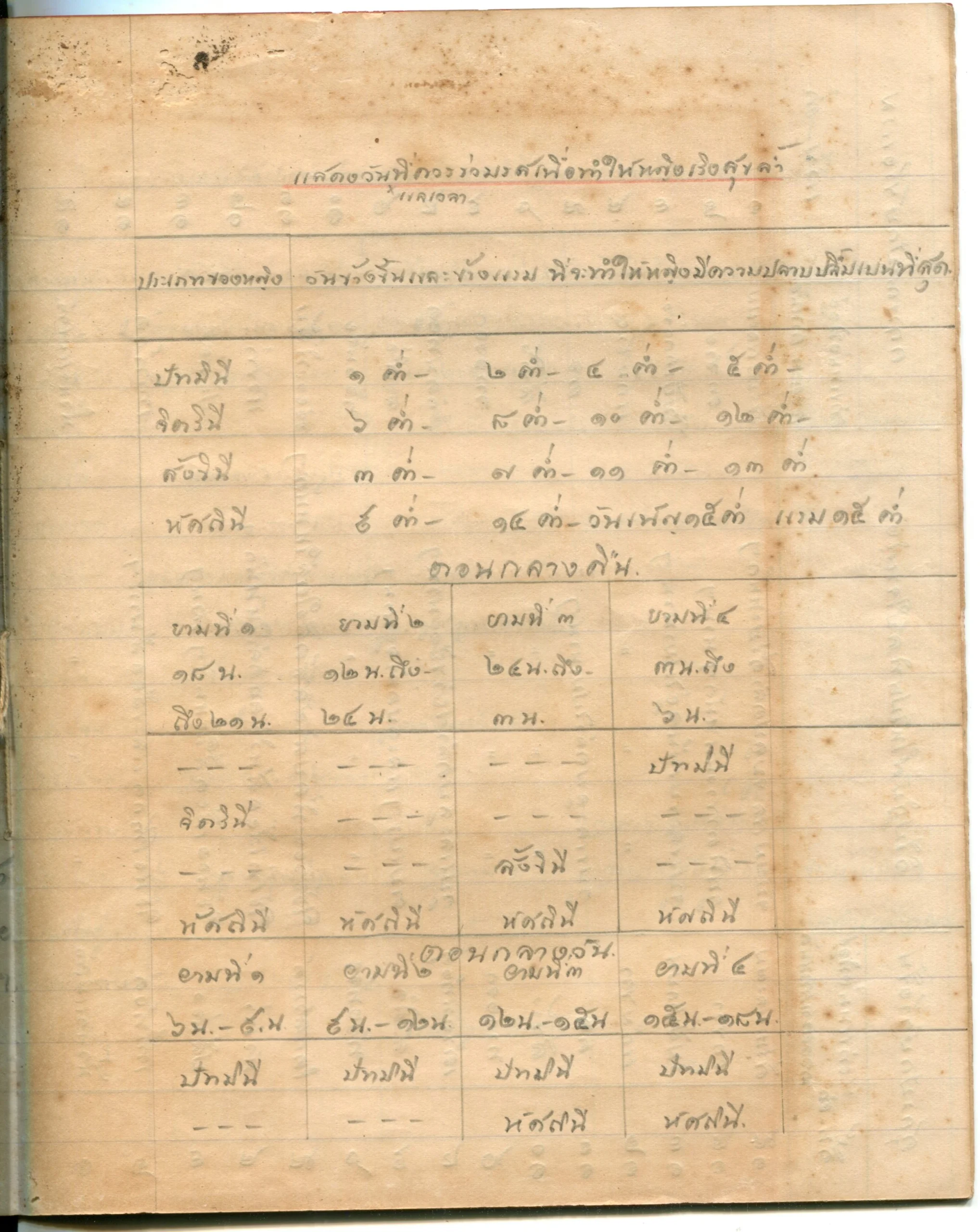 เรื่องโป๊และตำราเพศ ในสมุดจดปกรัฐธรรมนูญ พ.ศ. 2477