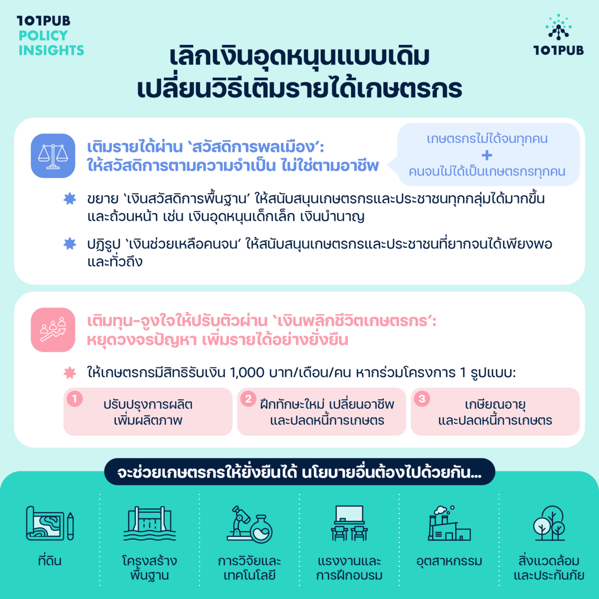 เลิกเงินอุดหนุนแบบเดิม เปลี่ยนวิธีเติมรายได้เกษตรกร