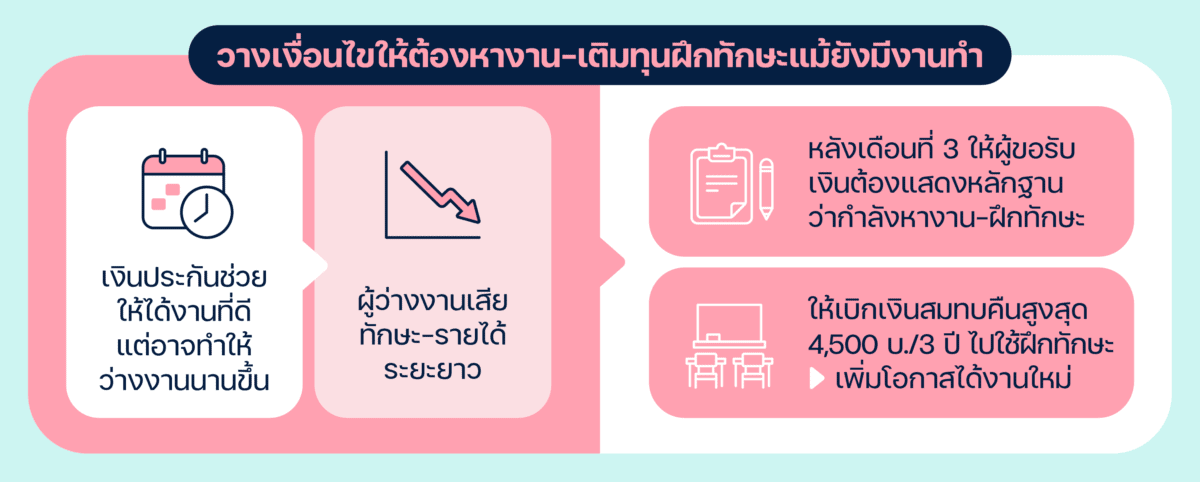 ข้อเสนอ 2 – ปรับเงินประกันให้ส่งเสริมการได้งานใหม่