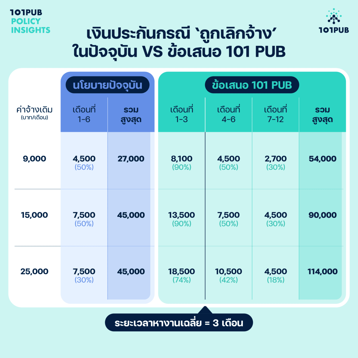 เงินประกันกรณี 'ถูกเลิกจ้าง'