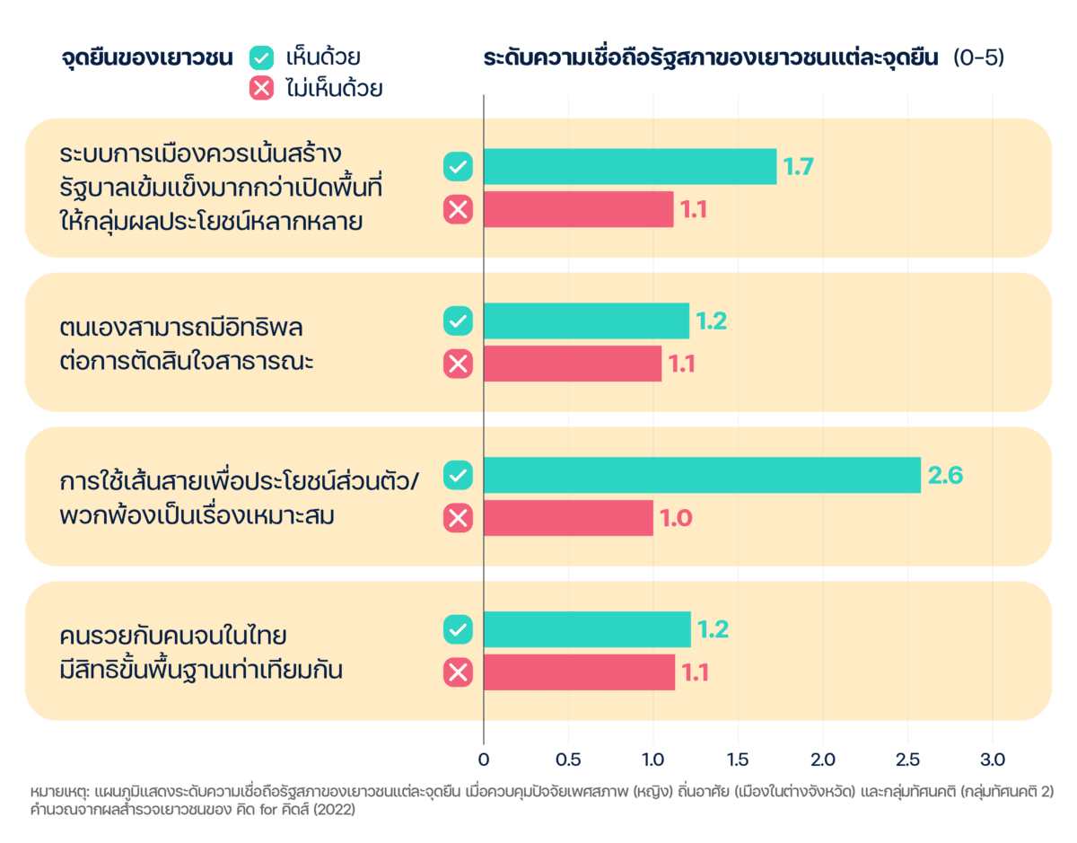 แนวทางปฏิรูปรัฐสภา