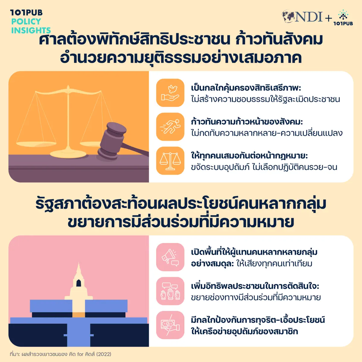ศาลต้องพิทักษ์สิทธิประชาชน ก้าวทันสังคม อำนวยความยุติธรรมอย่างเสมอภาค