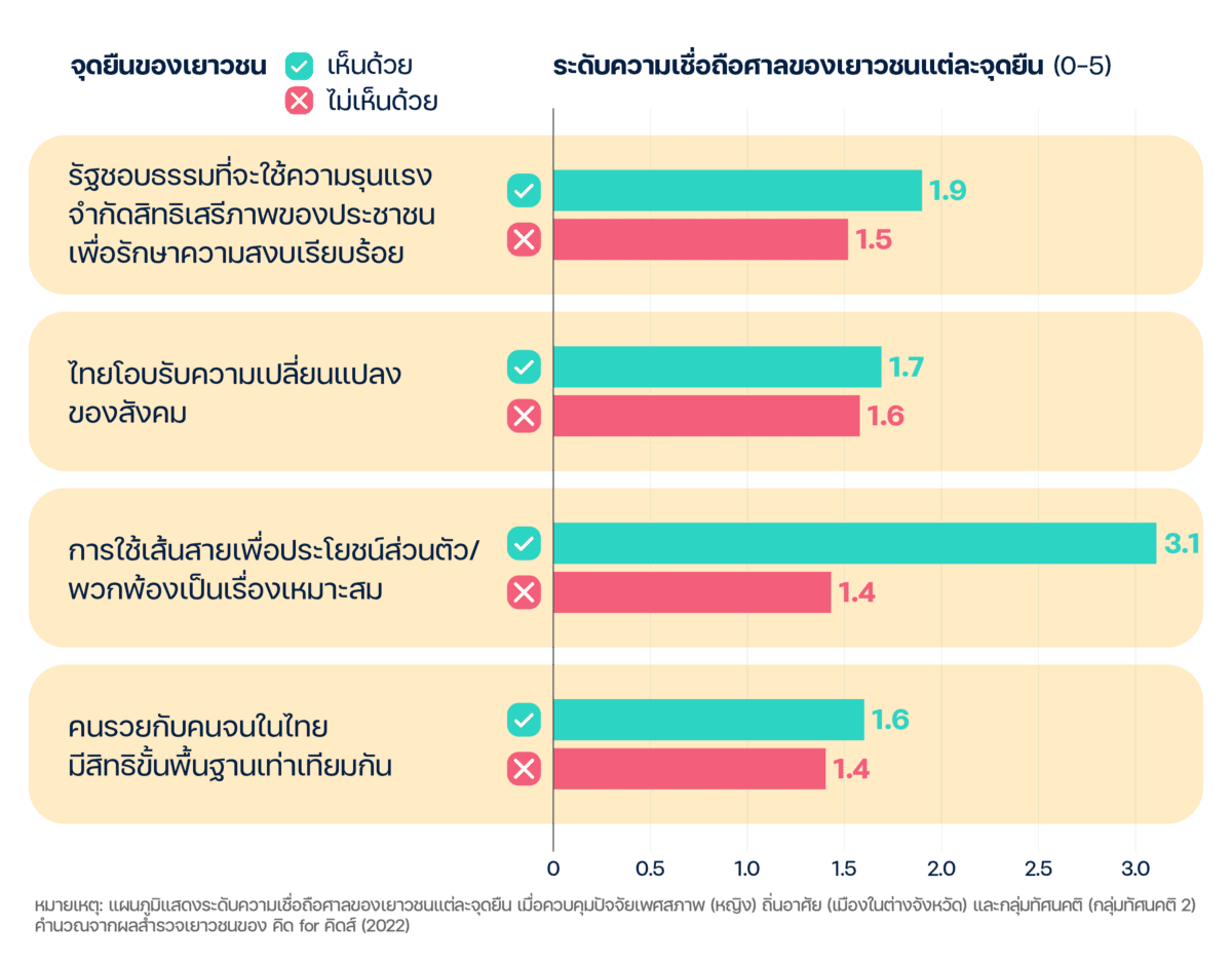 แนวทางปฏิรูปศาล