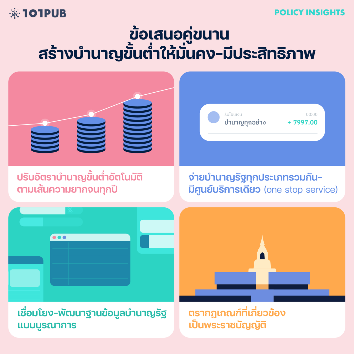ข้อเสนอคู่ขนาน สร้างบำนาญขั้นต่ำให้มั่นคง-มีประสิทธิภาพ