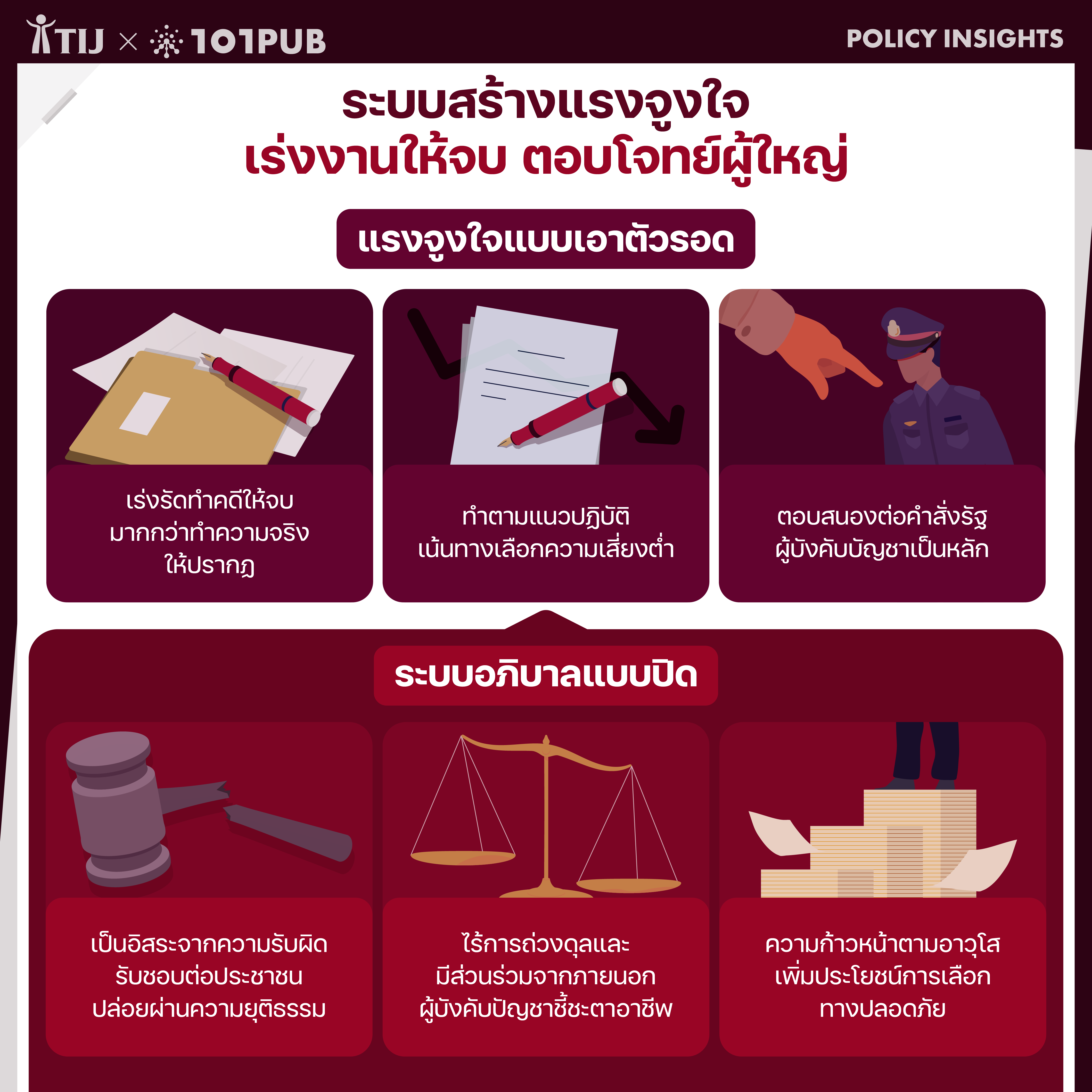 ระบบสร้างแรงจูงใจ เร่งงานให้จบ ตอบโจทย์ผู้ใหญ่