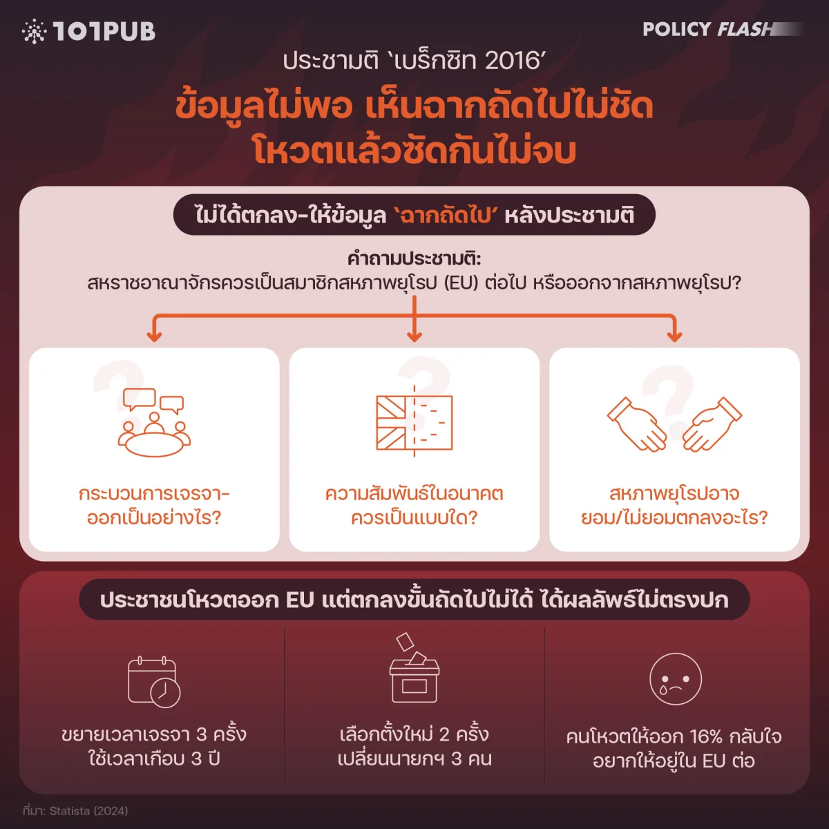 ประชามติ ‘เบร็กซิท’ 2016: ข้อมูลไม่พอ เห็นฉากถัดไปไม่ชัด โหวตแล้วซัดกันไม่จบ