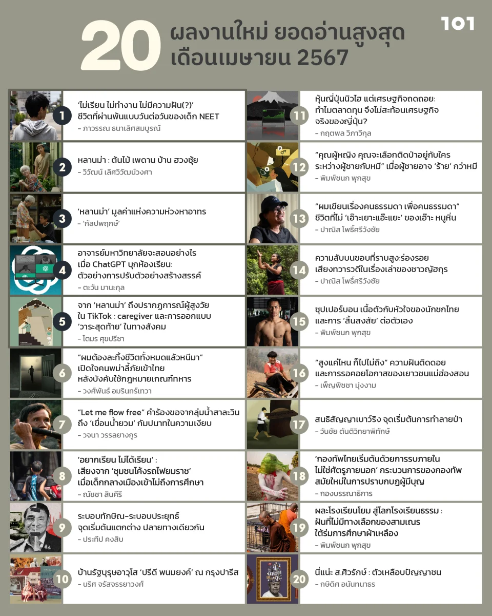 20 ผลงานใหม่ ยอดอ่านสูงสุดของ The101.World เดือนเมษายน 2567