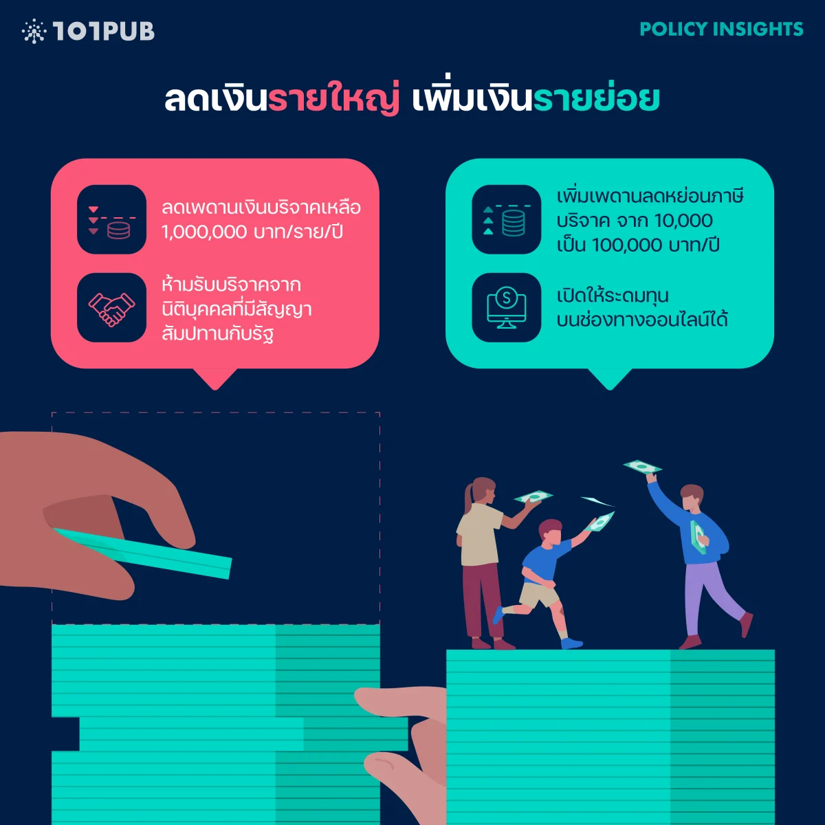 เพิ่มเงินบริจาครายย่อย