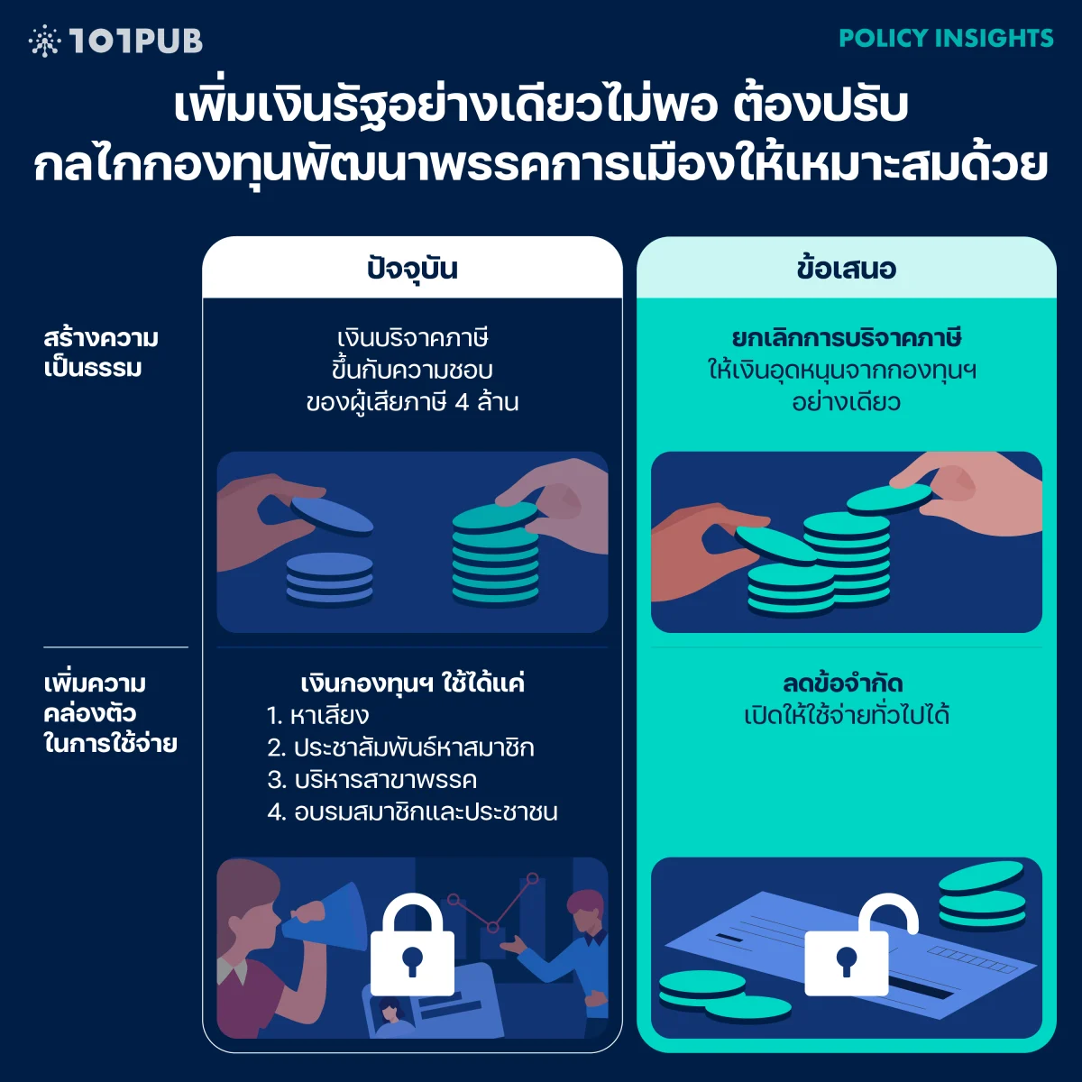 ปรับกลไกกองทุนพัฒนาพรรคการเมือง
