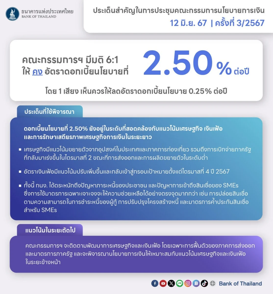 ผลมติของคณะกรรมการนโยบายการเงินของธนาคารแห่งประเทศไทย