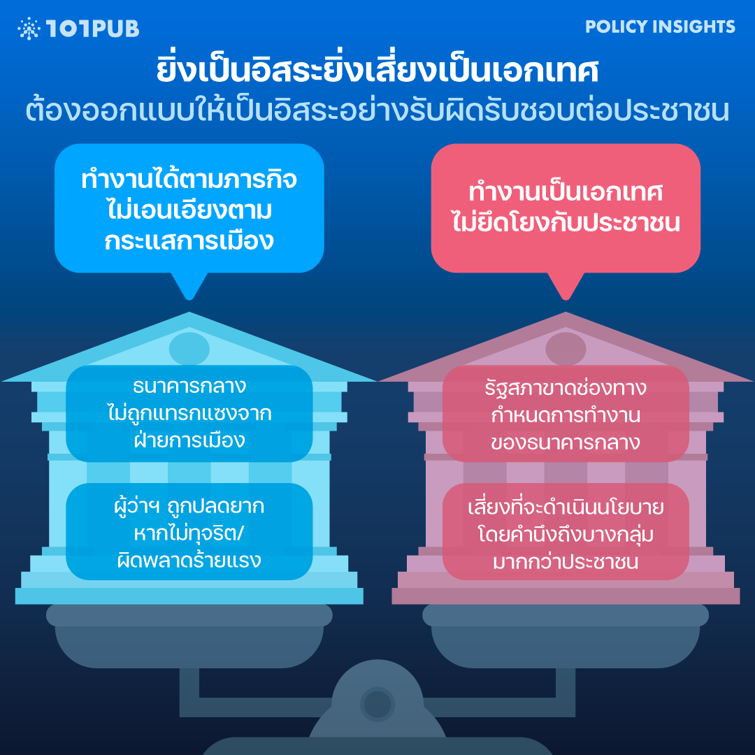 ยิ่งเป็นอิสระยิ่งเสี่ยงเป็นเอกเทศ ต้องออกแบบให้เป็นอิสระอย่างรับผิดรับชอบต่อประชาชน
