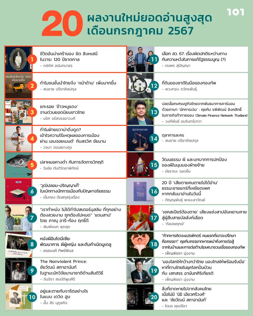 20 ผลงานใหม่ ยอดอ่านสูงสุดของ The101.World เดือนกรกฎาคม 2567