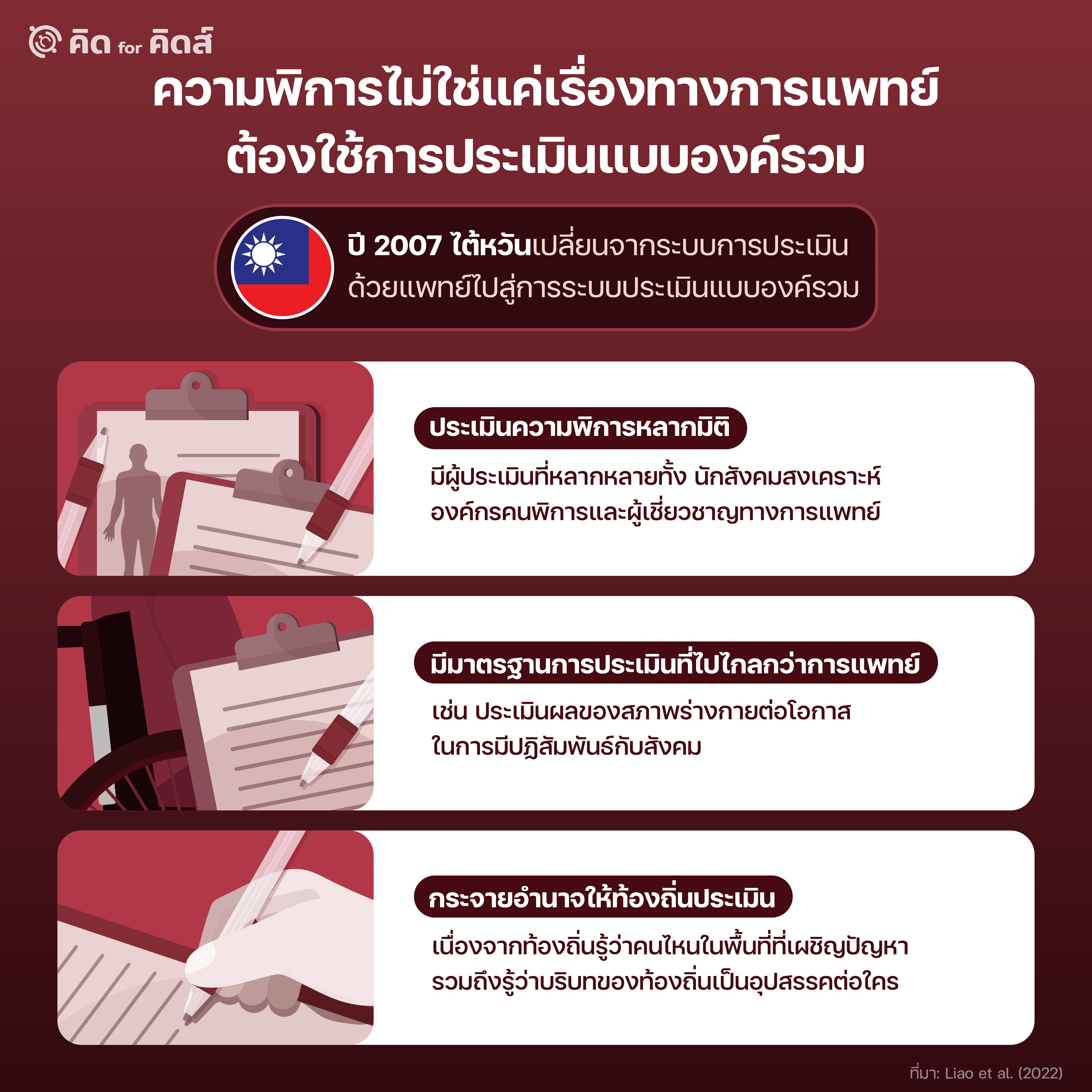 วิธีปรับเกณฑ์ประเมินคนพิการ
