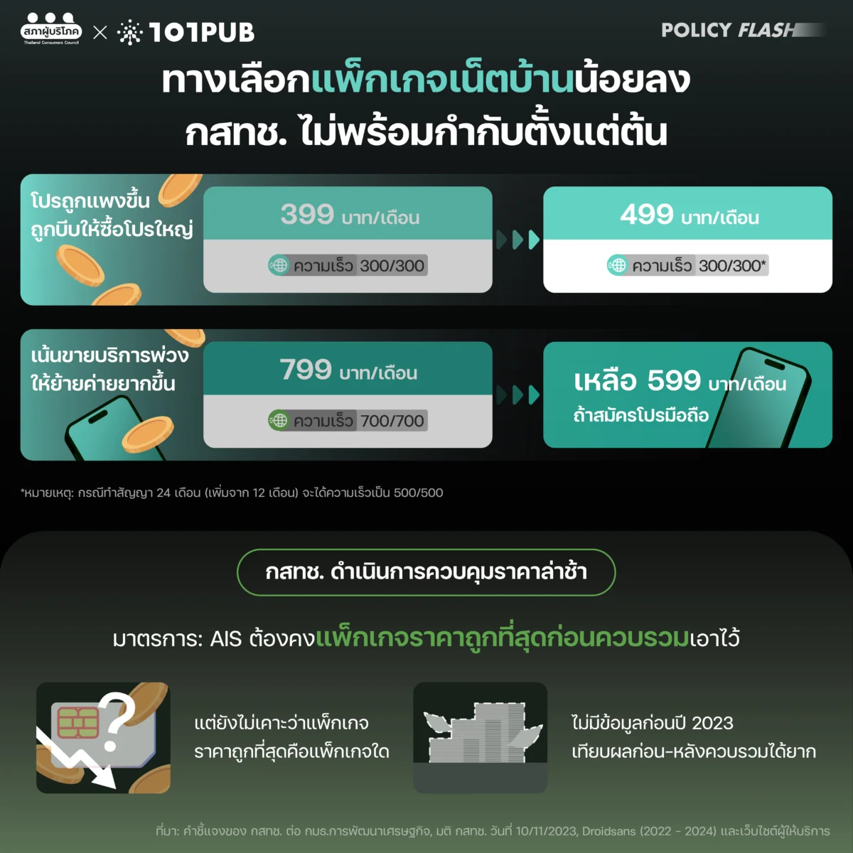 ทางเลือกแพ็กเกจเน็ตบ้านน้อยลง กสทช. ไม่พร้อมกำกับตั้งแต่ต้น