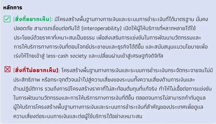 เอกสาร ธปท. ภูมิทัศน์การเงิน