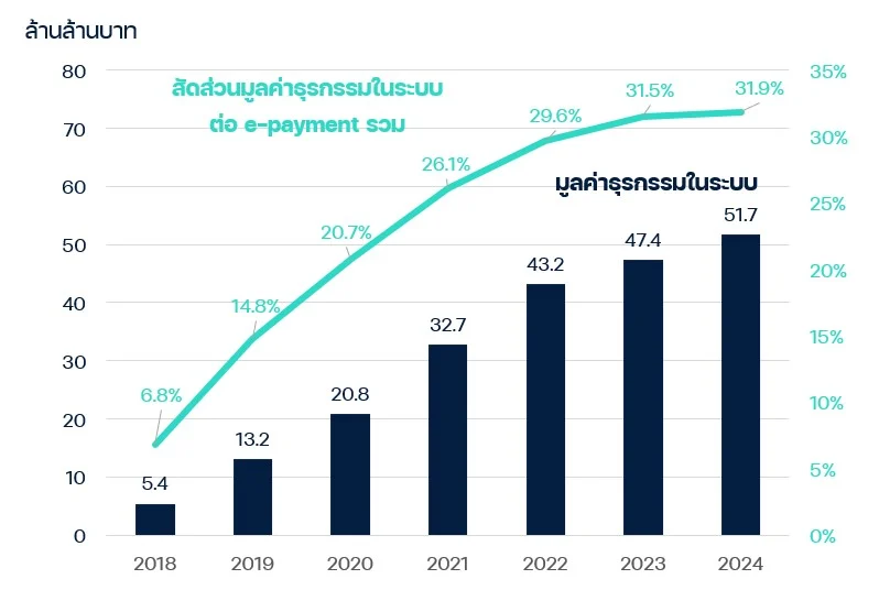 มูลค่าธุรกรรมพร้อมเพย์
