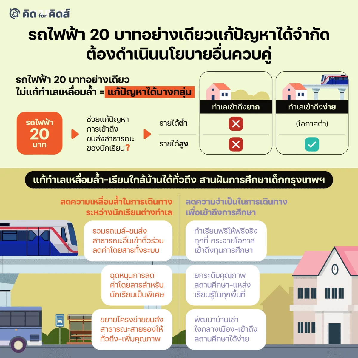 รถไฟฟ้า 20 บาทอย่างเดียวแก้ปัญหาได้จำกัด ต้องดำเนินนโยบายอื่นควบคู่