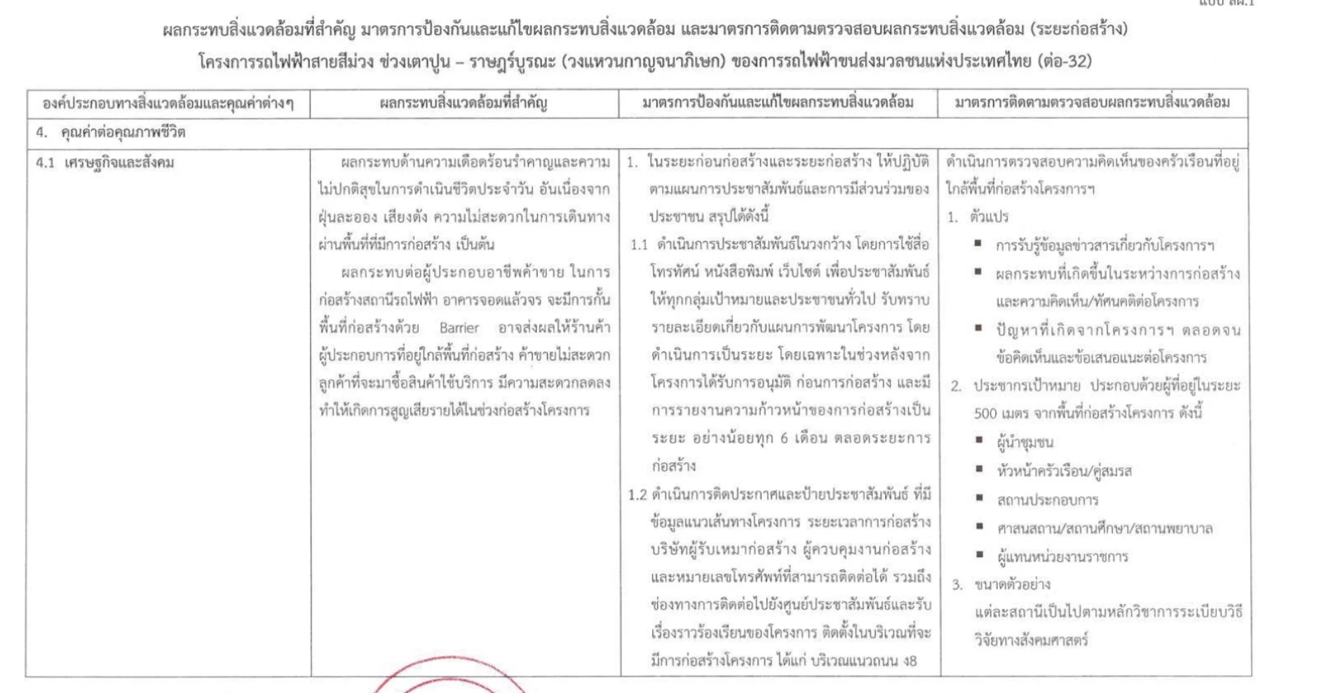 EIA รถไฟฟ้าสายสีม่วงใต้